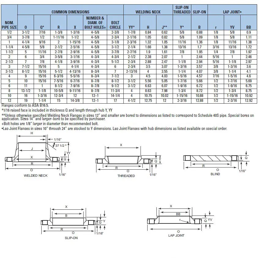 Technical table and diagrams detailing dimensions of various chain sprockets.