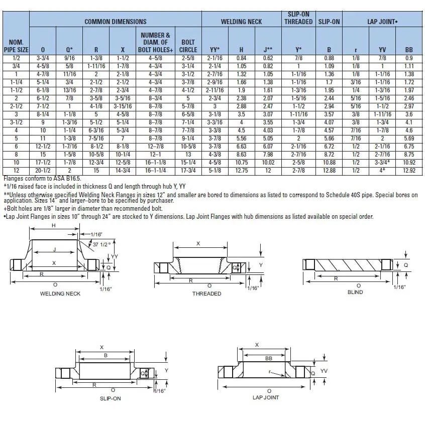 Technical table and diagrams detailing various dimensions of a mechanical part.