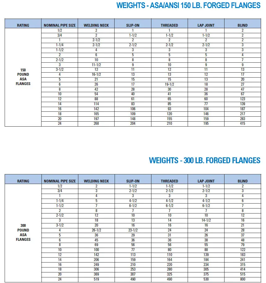Two tables comparing FIFA World Cup winners and runners-up by country and year.