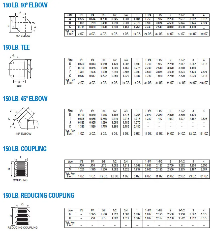 Electrical data tables and diagrams for various transformer winding configurations.
