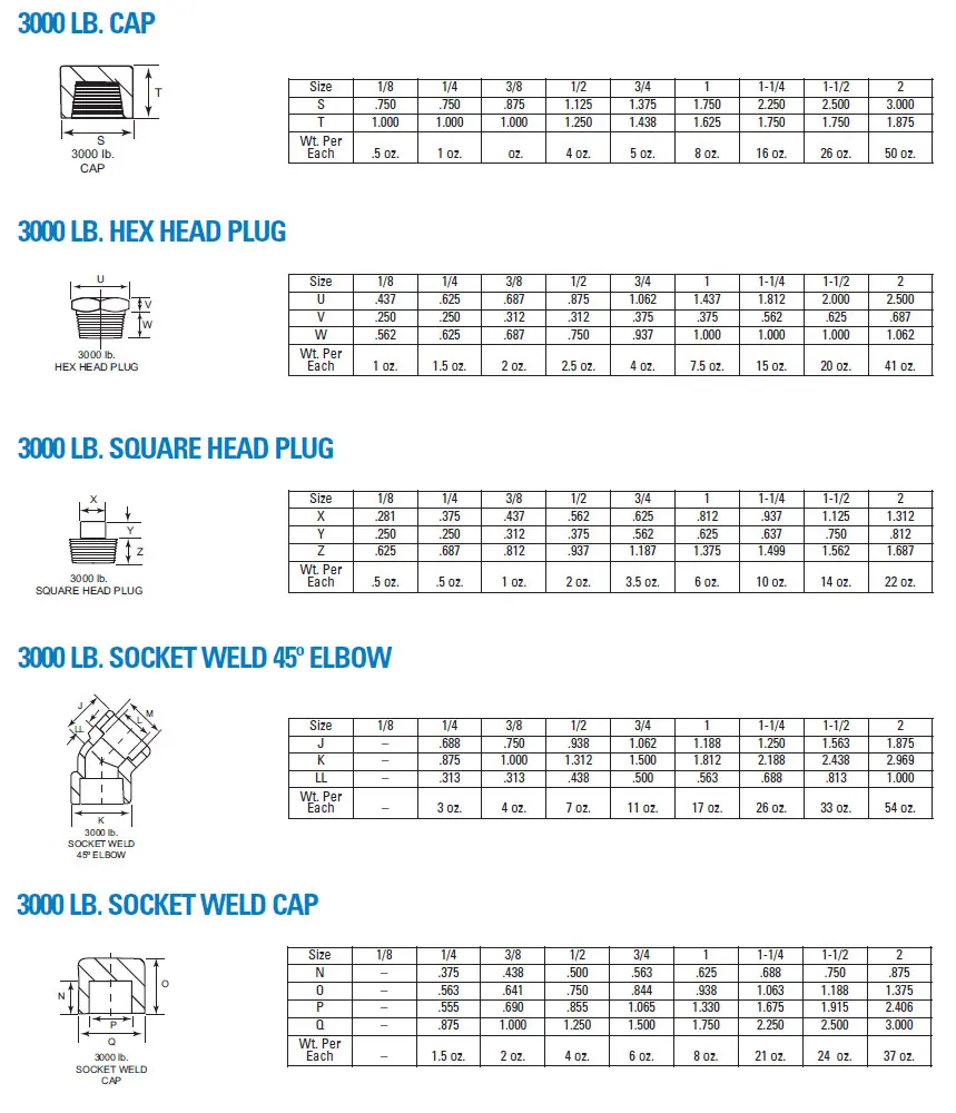 Tables listing sizes for headwear including head plus, square head plus, sporty wind, and sporty cap.