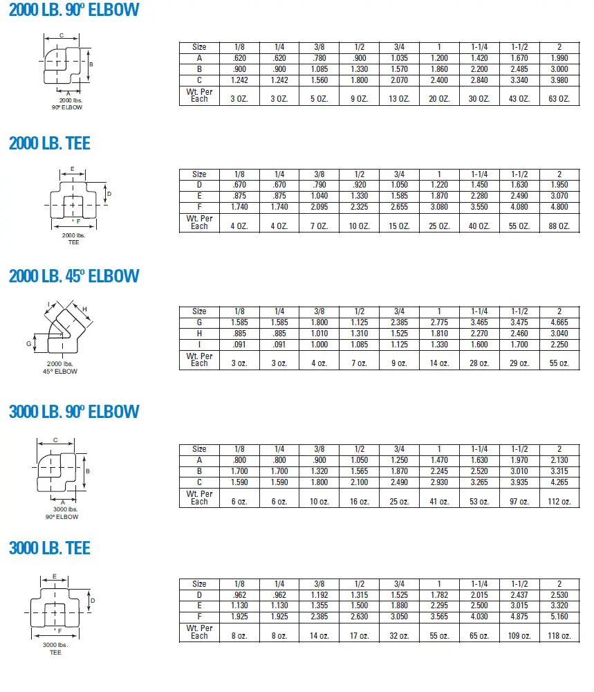 Technical table showing electrical characteristics of a component.
