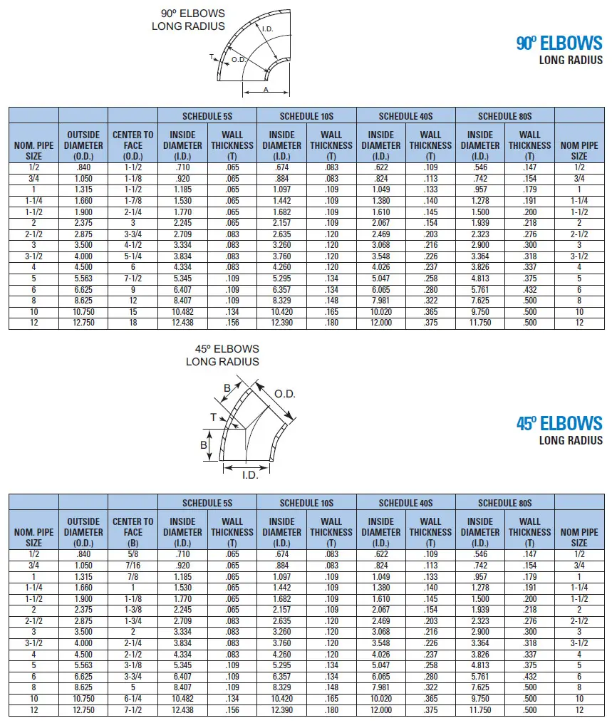 Technical tables showing dimensions and specifications for a mechanical component with a diagram.