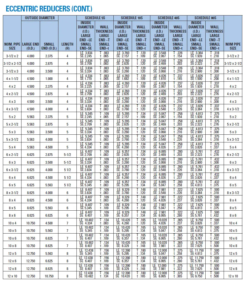 Table showing detailed financial data with various metrics and values.