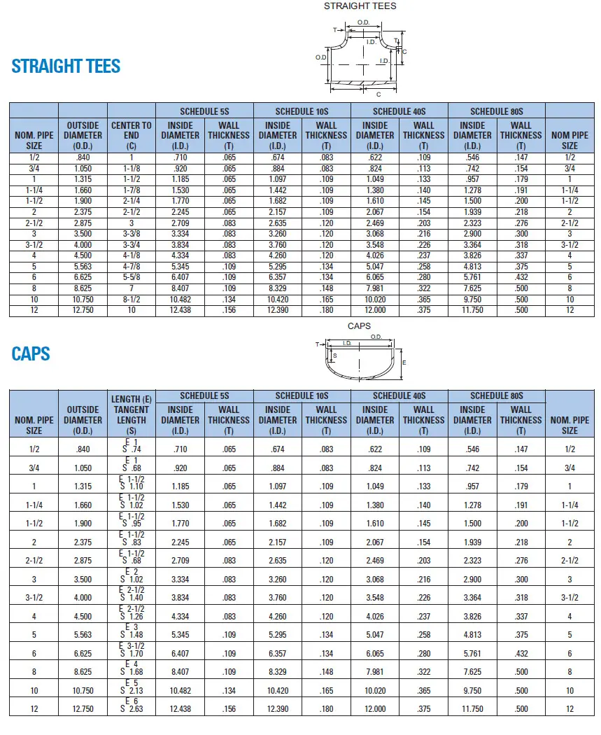 Comparison table of solar panel performance metrics under different conditions.