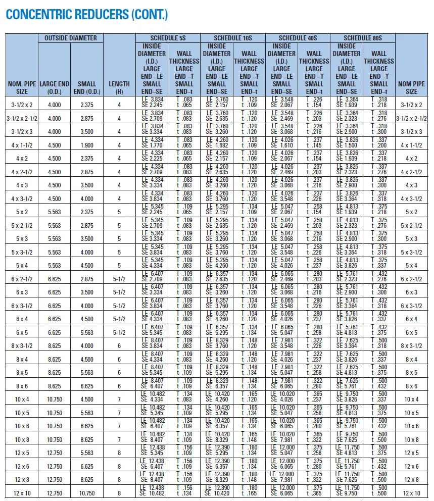 Table displaying engineering properties of different concrete mixes with varying water-cement ratios.