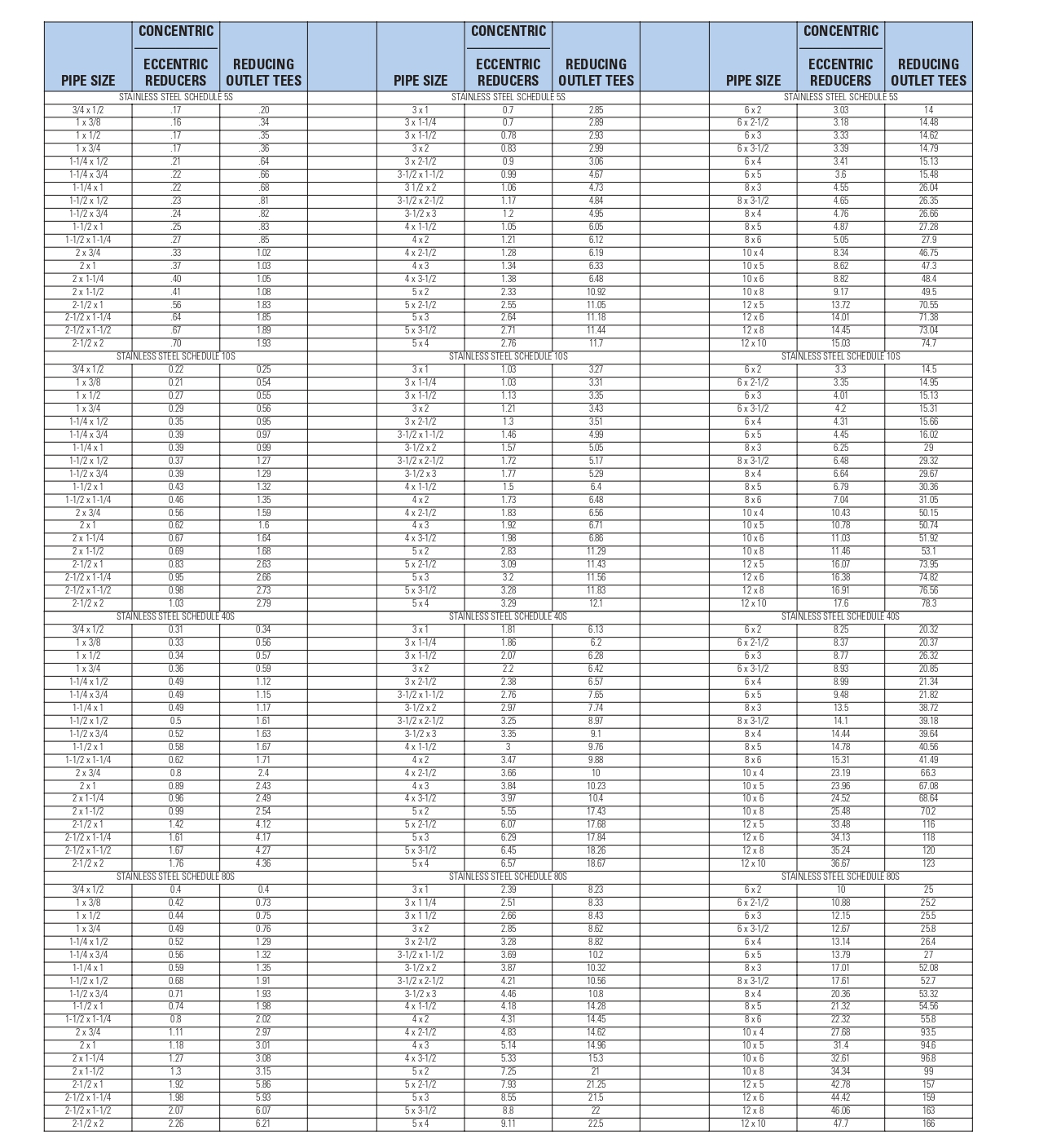 Spreadsheet listing locations, dates, and times with various data points.